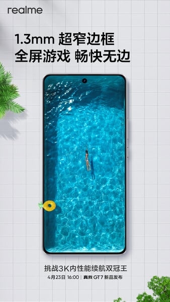 (Image source : Realme)