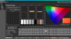 ColorChecker après étalonnage