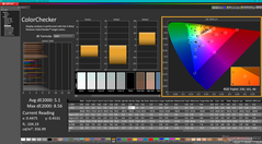 ColorChecker après étalonnage