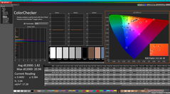 ColorChecker après étalonnage