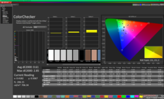 ColorChecker après étalonnage