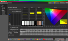 ColorChecker après étalonnage