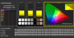 ColorChecker (calibré)