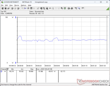 consommation de 3DMark 06