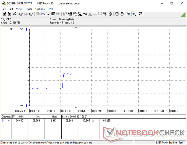 Luminosité minimale de 0 à 10s et luminosité maximale à partir de 10s