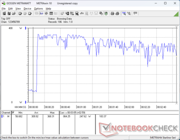 Prime95+FurMark stress initié au bout de 10s (mode Turbo)