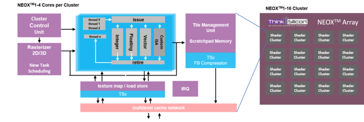 (Image Source : Think Silicon)