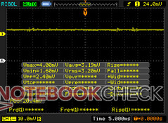Pas de modulation de largeur d'impulsion
