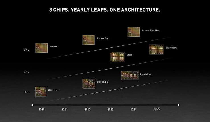 La feuille de route du datacenter donne un aperçu des plans de NVIDIA pour les cinq prochaines années (Image source : NVIDIA)