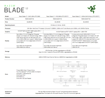 Spécifications du Razer Blade 17, (Image source : Razer)