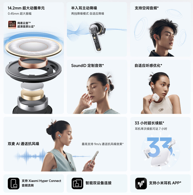 (Source de l'image : Xiaomi)