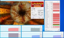 Test de stress FurMark (PT 100%)