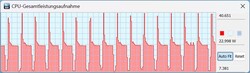 Fonctionnement sur piles : 40 W