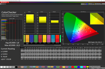 Fidélité des couleurs (mode écran Vivid, couleur cible P3)