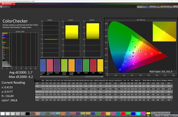 Fidélité des couleurs (mode couleur : standard, température de couleur : standard, espace couleur cible : sRGB)
