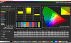 Couleurs (Profil : Clair, Standard, Espace colorimétrique cible : sRGB)