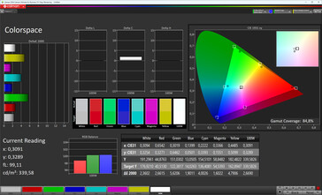 Espace colorimétrique (profil : Vivid, cool, espace colorimétrique cible : P3)