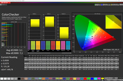 Couleurs (mode : Vivid, balance des blancs : Chaud (niveau 1). Espace couleur cible : DCI-P3)