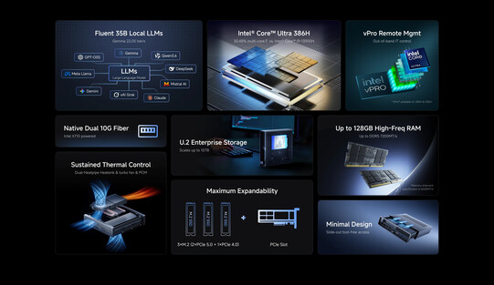 Principaux atouts du mini-PC