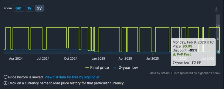 Une capture d'écran montrant les différentes réductions pour Everspace sur SteamDB.