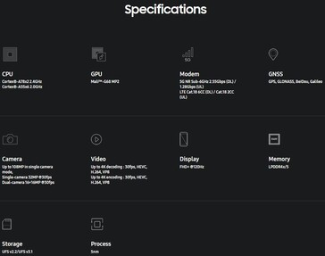 Exynos 1330. (Source : Samsung)