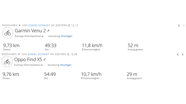 Test GPS : vue d'ensemble