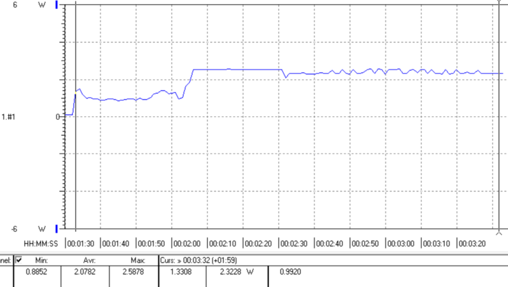 Apple Watch 5 - Temps de charge.