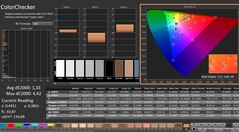 CalMAN : ColorChecker