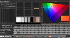 CalMAN : ColorChecker (calibré)