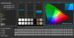 CalMAN - ColorChecker (étalonné)