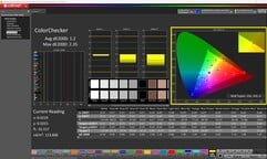 ColorChecker (calibré)
