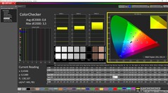 ColorChecker calibré