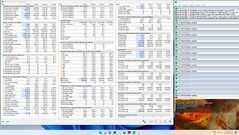 Prime95 et FurMark stress test