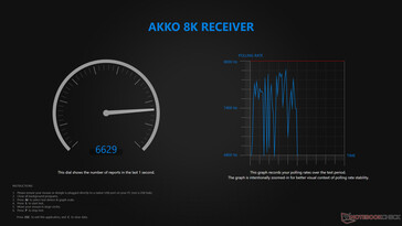 Taux d'interrogation sans fil