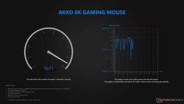 Taux d'interrogation filaire