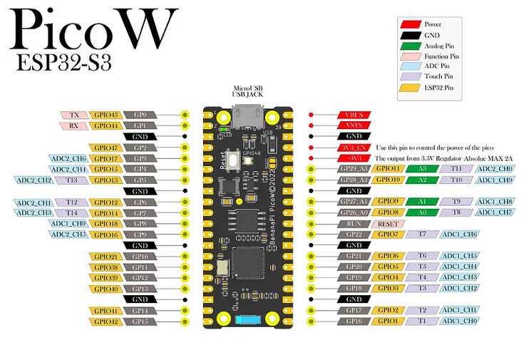 (Image source : Banana Pi)