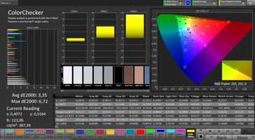 Précision des couleurs (espace couleur : sRGB ; profil : Mild)
