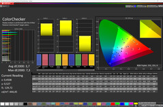 Couleurs (mode : Vivid, balance des blancs : Standard. espace couleur cible : DCI-P3)