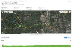 Garmin Edge 500 : Vue d'ensemble