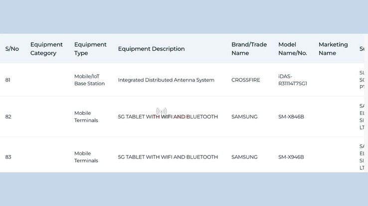 Fiches techniques de l'IMDA pour la gamme Galaxy Tab S12.