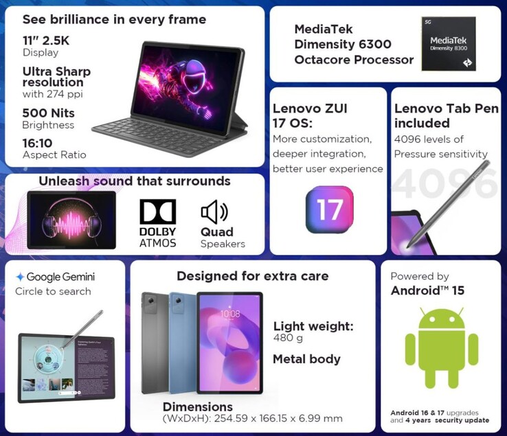 Les principales caractéristiques de la Lenovo Idea Tab (Image source : Lenovo)
