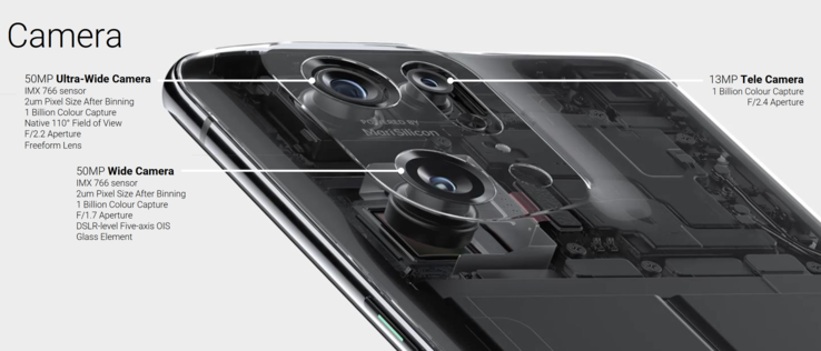 Spécifications de la caméra de l'Oppo Find X5 Pro (image via Oppo)