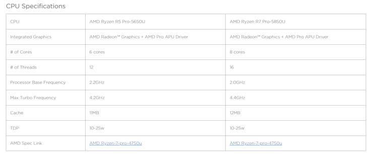 AMD Ryzen 7 Pro 5850U &amp; Ryzen 5 Pro 5650U spécifications
