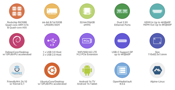 (Source de l'image : FriendlyElec)