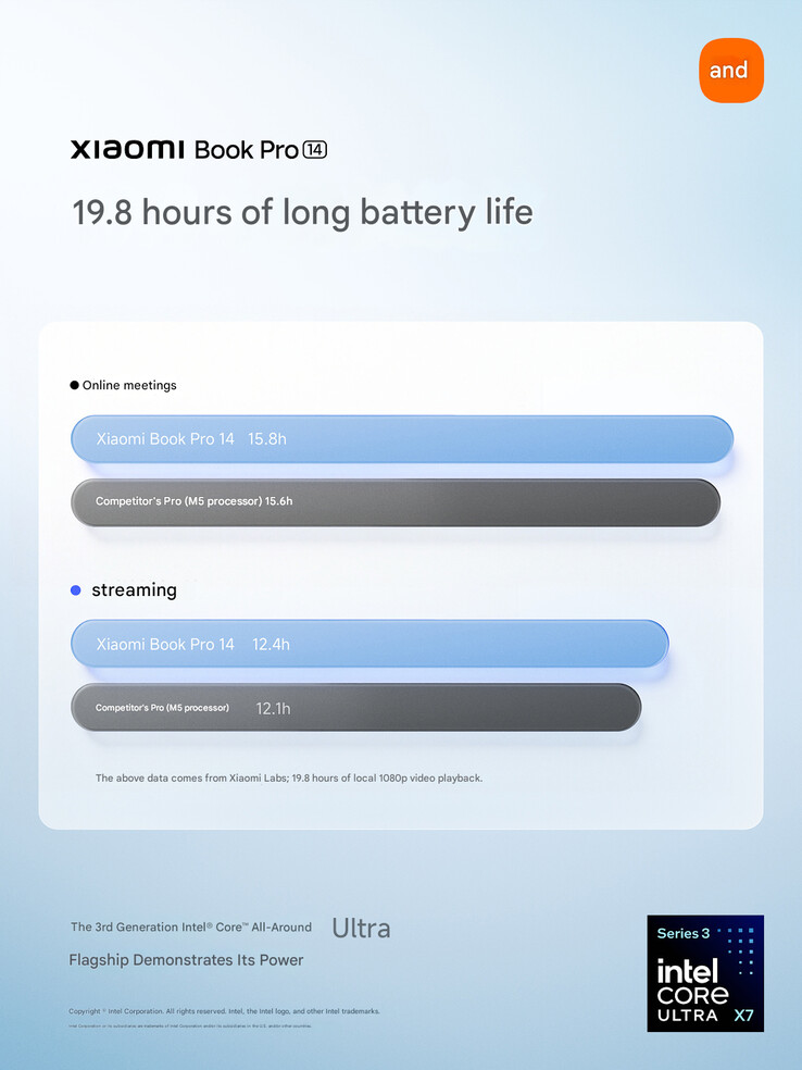 Comparaison de l'autonomie de la batterie par l'entreprise (machine translated)