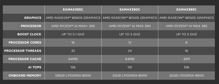Le Zotac Magnus EAMAX sera disponible en trois versions avec les APU Strix Halo d'AMD. (Source de l'image : Zotac)