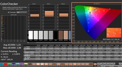 CalMAN : ColorChecker (calibré)