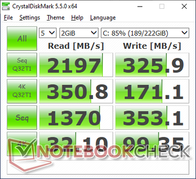 MDP 5.5