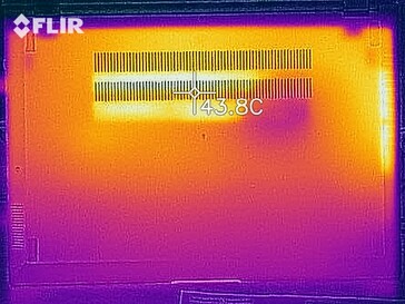 Carte thermique - Bas (stress)