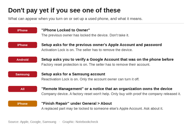 Signes d’alerte lors de la configuration d’un téléphone d’occasion